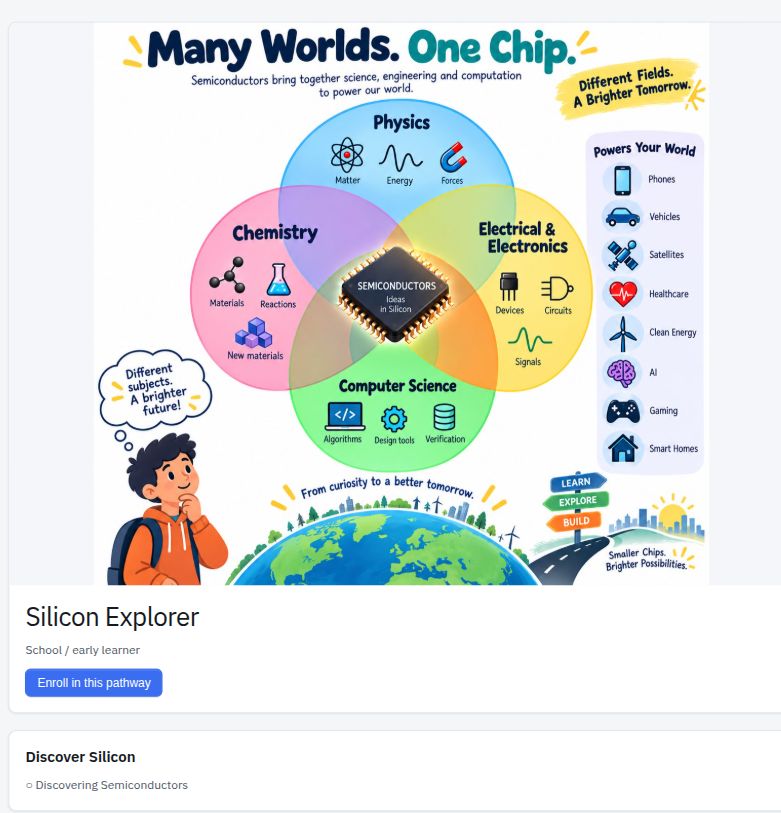 Silicon Explorer pathway card in the student workspace, with its cover, enrollment button and first course